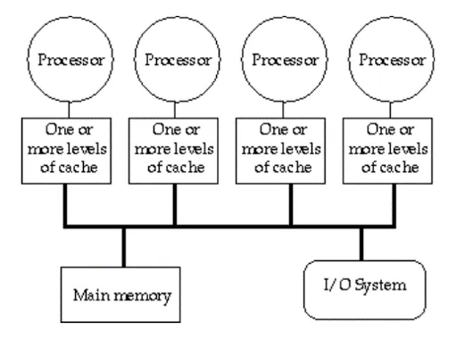 cpu